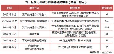 怎么评价房产销售
