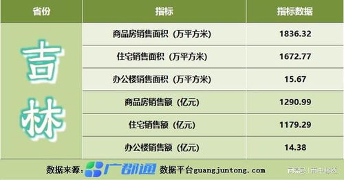 怎么评价房产销售