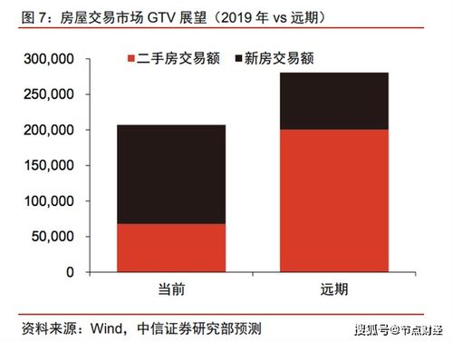 数字房产怎么买