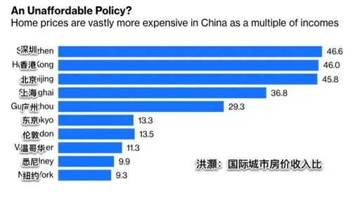 数字房产怎么买