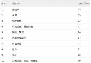 怎么变更房产性质