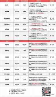 怎么查询房产学籍