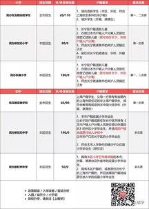 怎么查询房产学籍