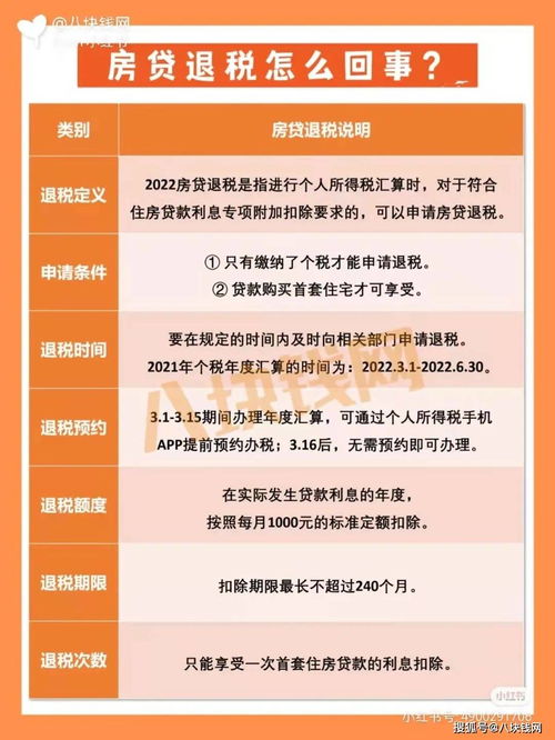 房产退税费怎么退