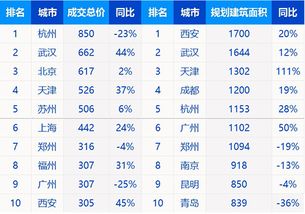 怎么算房产地价