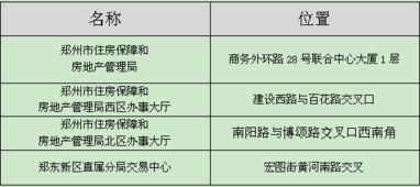 郑州怎么预约房产
