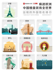 房产名字怎么取店名