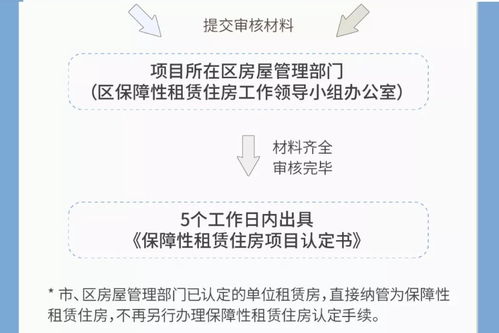 怎么申请做房产保全