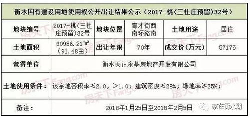 房产土地怎么计算