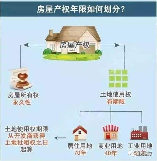 房产土地怎么计算