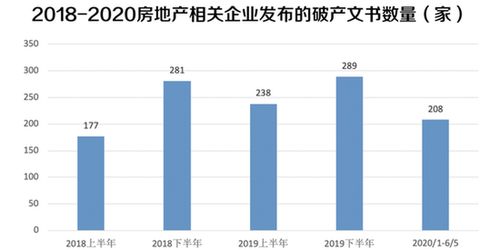 房产数量家庭怎么界定
