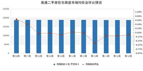 房产数量家庭怎么界定