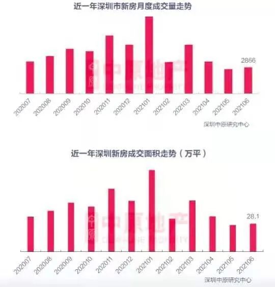 房产低迷怎么促进成交