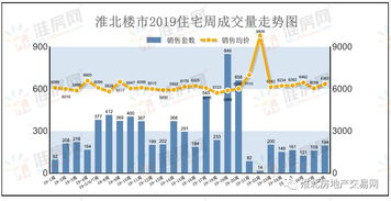 没有物业房产怎么买卖
