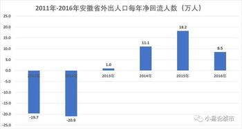 房产类怎么投流