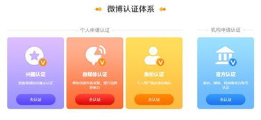 微博房产领域怎么认证的