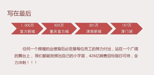 房产大盘怎么营销