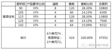 房产怎么计算利润