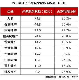房产怎么计算利润