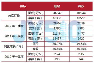 房产市场怎么选
