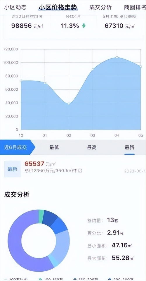 自家房产面积怎么查看
