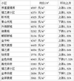 房产月薪怎么算