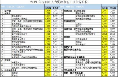 房产月薪怎么算