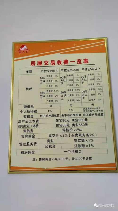 金屋房产怎么收费