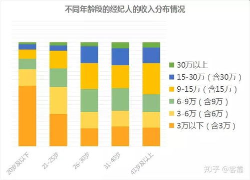 未来房产怎么变革