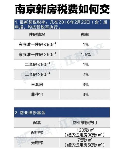 房产税怎么才能增值