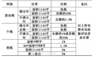 房产税怎么才能增值