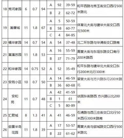 房产测绘考试怎么报名