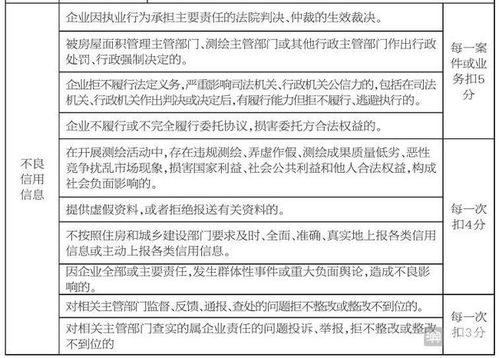房产测绘考试怎么报名