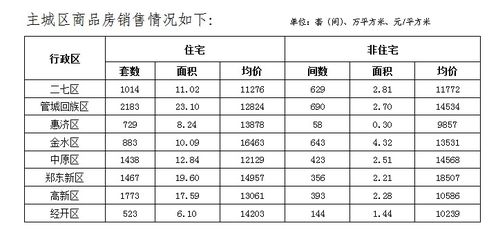 房产登记价 怎么算