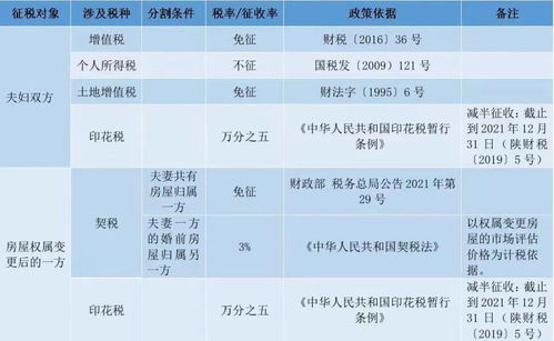 婚内房产怎么划分