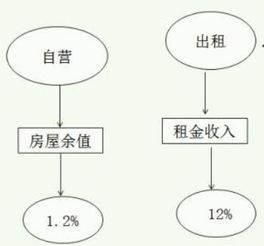 房产的比例怎么定义