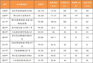 房产溢价率怎么算