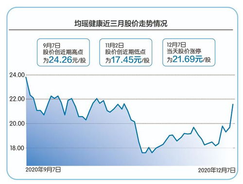 房产溢价率怎么算