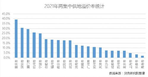 房产溢价率怎么算
