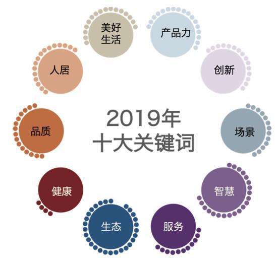 房产企业怎么发展