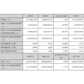 房产经纪人怎么处罚员工