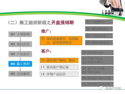 房产销售管理岗位怎么样