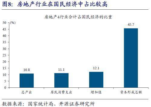 房产开源怎么填