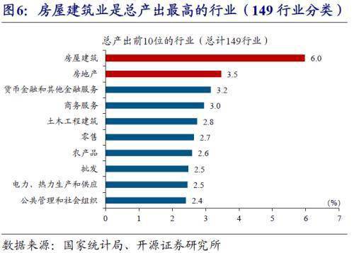 房产开源怎么填