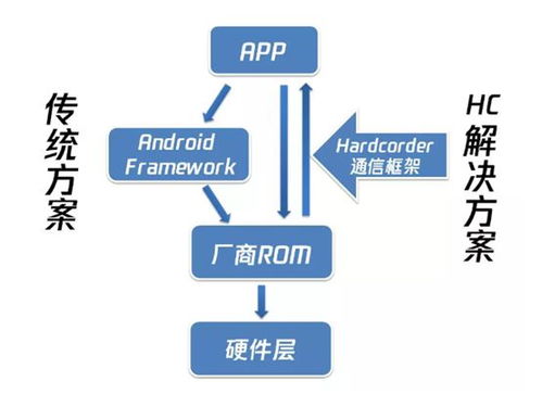 房产开源怎么填