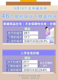 怎么看剩余房产成交价
