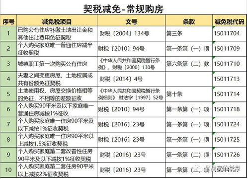 房产全款怎么退税