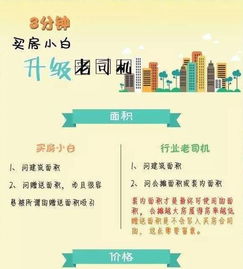 怎么判断房产优惠