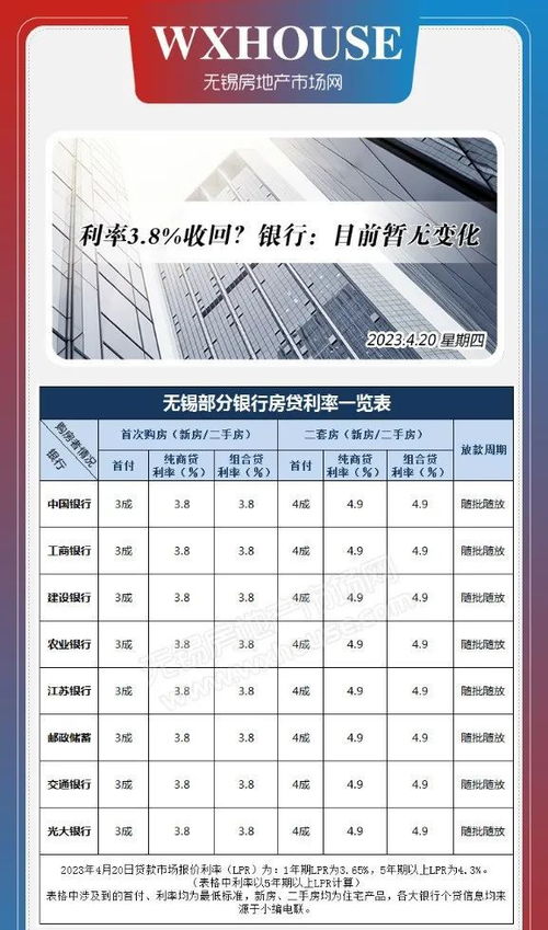 无锡房产利率怎么转