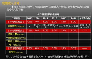 房产投资怎么计算收益